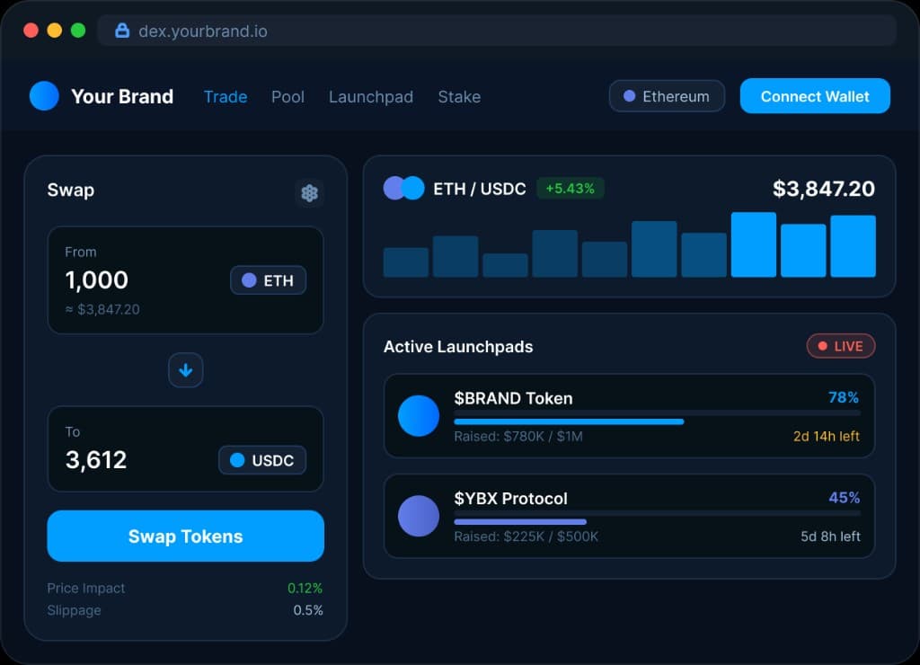 Branded DEX and launchpad dashboard preview