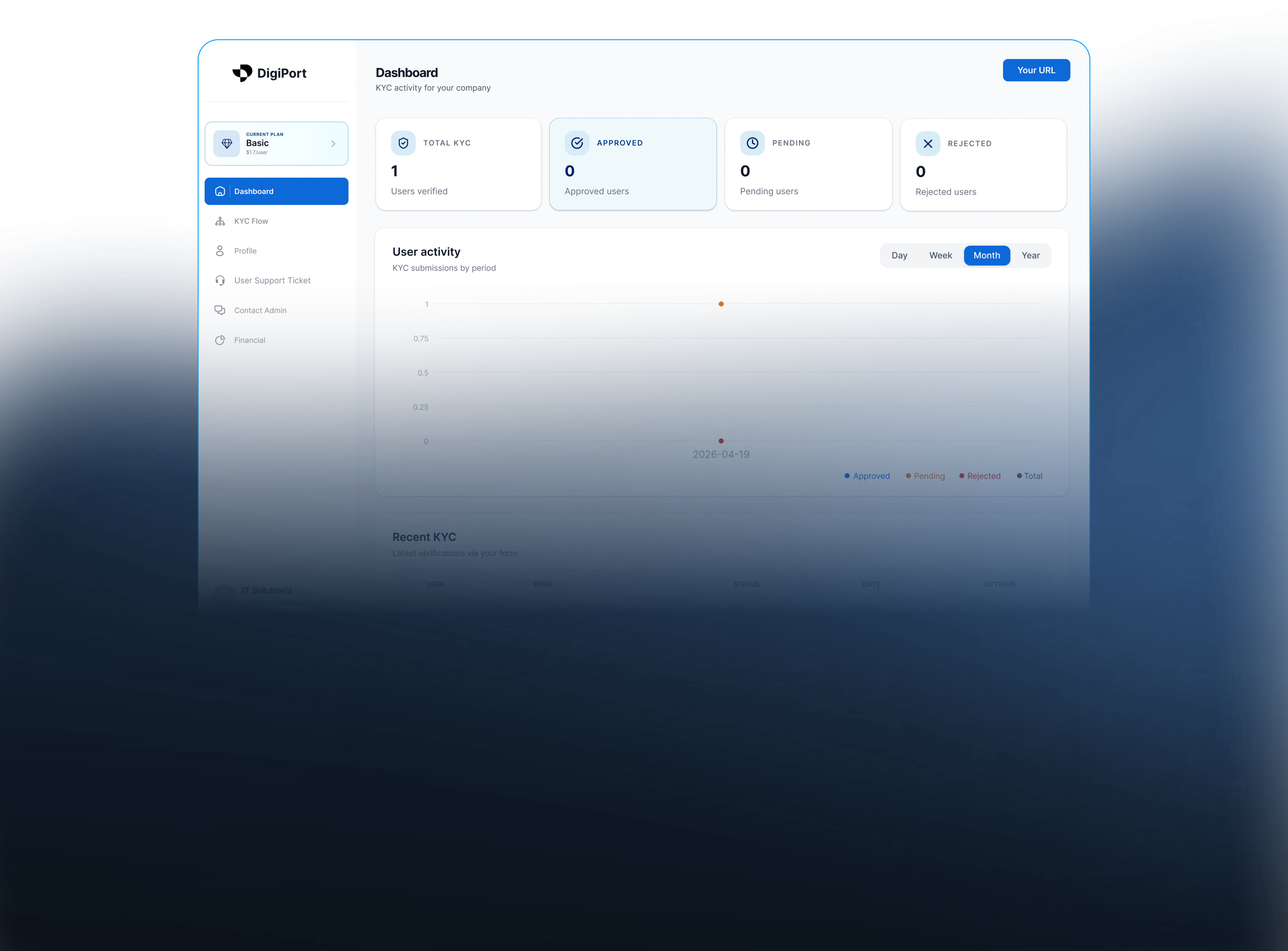 Dashboard preview